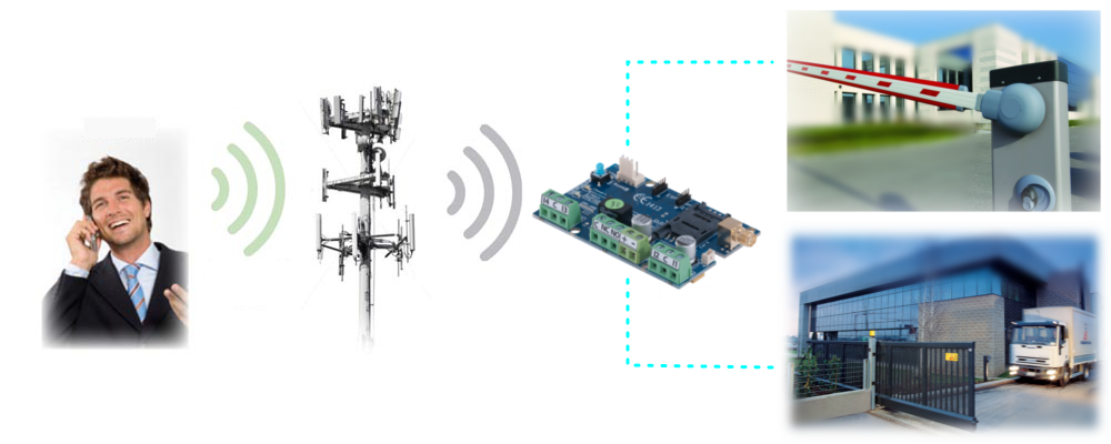 GSM Modul